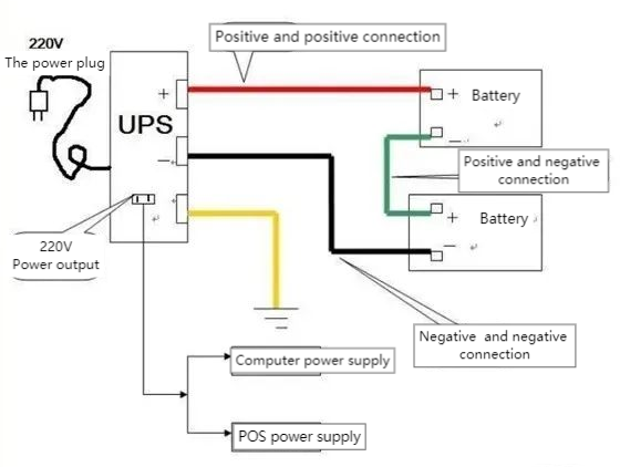 ELEKTRONIKA UPS